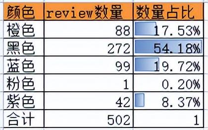 亚马逊选品分析数据怎么看,亚马逊选品分析数据怎么看的