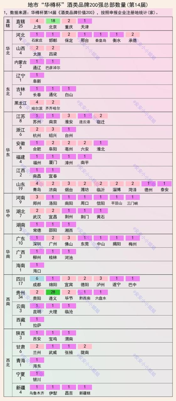 全国十大散酒加盟品牌排行榜,全国十大散酒加盟品牌排行榜及价格