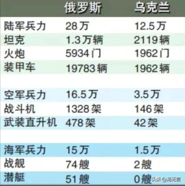 乌克兰人口2022总人数多少亿人，乌克兰人口2022总人数多少亿人啊