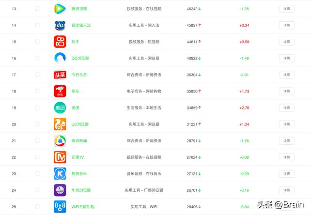 可以看那啥的app熊猫TV,专门看熊猫的app