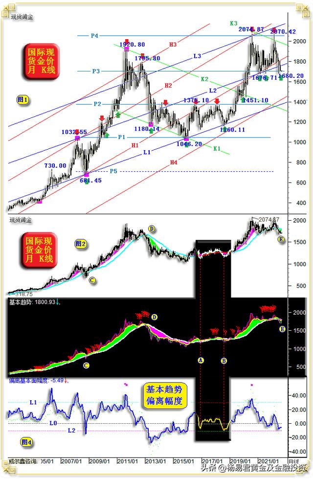 022年5月份适合买黄金吗,2022年5月份适合买黄金吗"