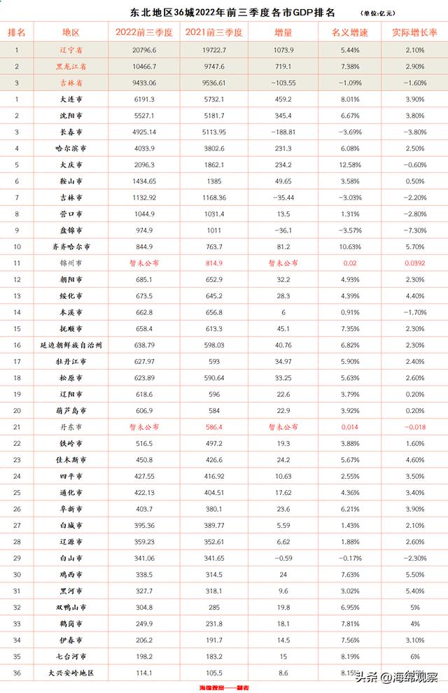 东北有哪些城市和省份,东北有哪些城市和省份名称