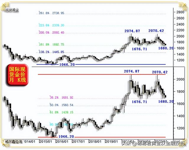 022年5月份适合买黄金吗,2022年5月份适合买黄金吗"