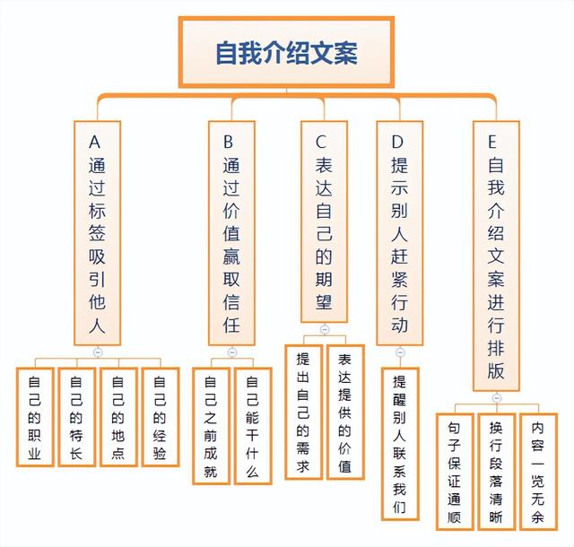 个人标签怎么写吸引人6个字,个人标签怎么写吸引人12个字