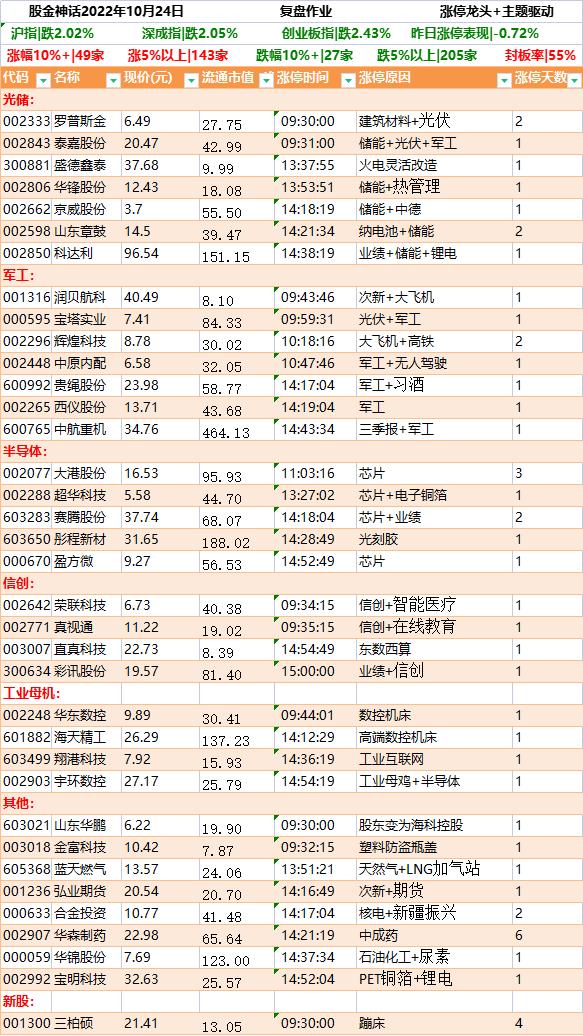 外资砸盘（1024）