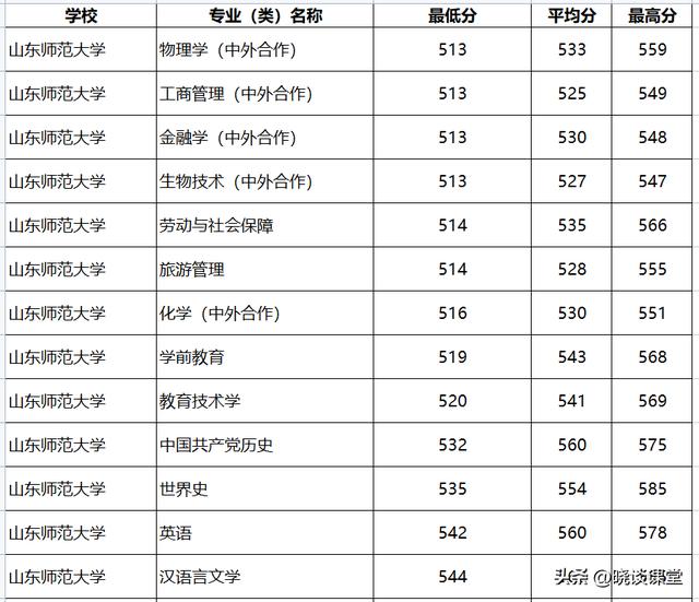 高三综合素质评价自我陈述800字免费,高三综合素质评价自我陈述600字