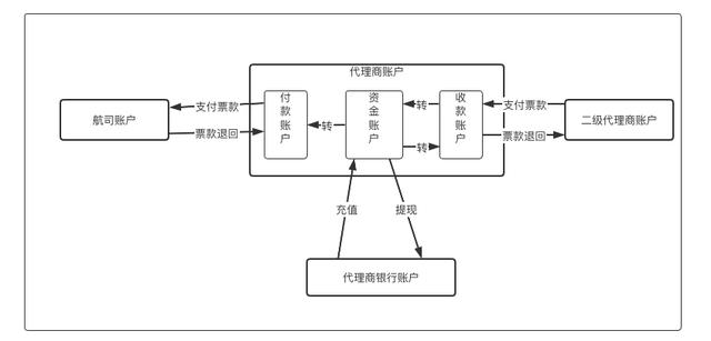 银行帐号和账号的区别,银行帐号和账号的区别是什么