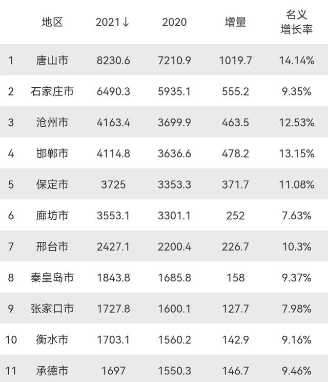 华北理工大学轻工学院怎么样知乎,华北理工大学轻工学院怎么样就业前景