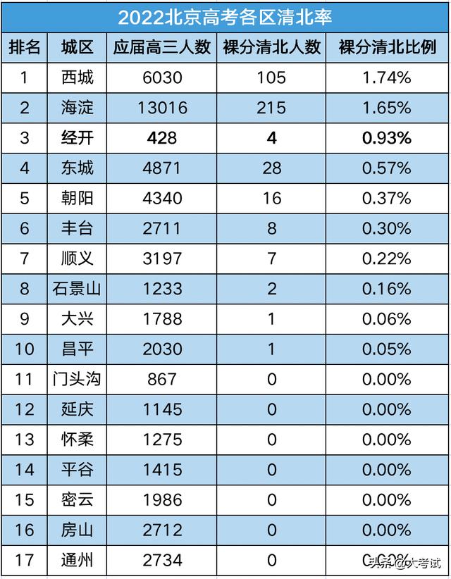 021各省高考报名人数统计,2020年各省高考报名人数最新统计"