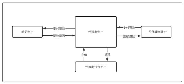 银行帐号和账号的区别,银行帐号和账号的区别是什么