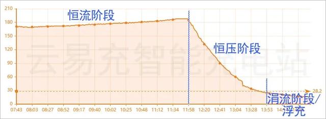 苹果18w快充损坏电池吗怎么办,苹果18w快充损坏电池吗怎么办呀