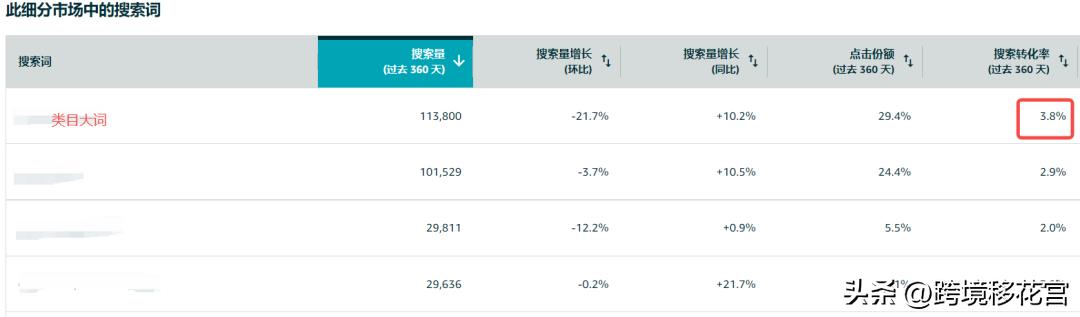 acos在亚马逊是什么意思,亚马逊的acos是什么意思