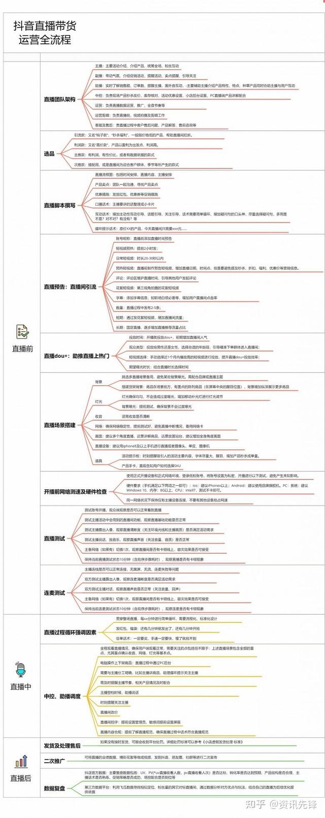 直播脚本模板怎么写,视频直播脚本模板