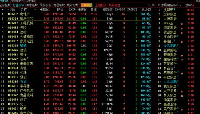 房地产龙头股排名前十,房地产龙头股排名前十名