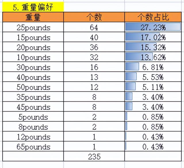 亚马逊选品分析数据怎么看,亚马逊选品分析数据怎么看的