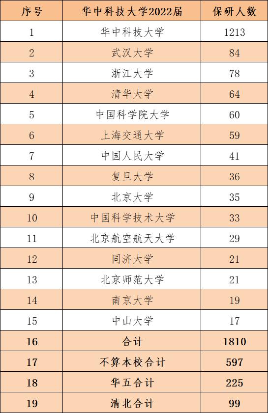 无军籍国防科技大学毕业去向,国防科技大学无军籍毕业后去向