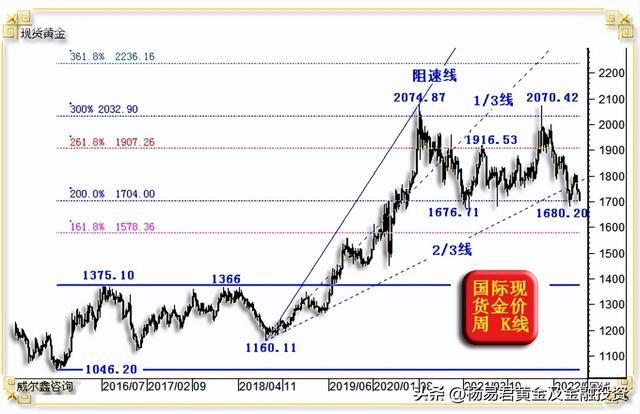 022年5月份适合买黄金吗,2022年5月份适合买黄金吗"