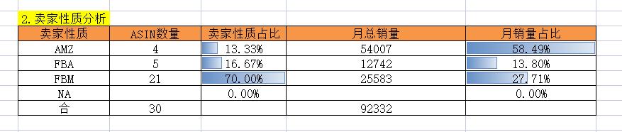 亚马逊选品分析数据怎么看,亚马逊选品分析数据怎么看的