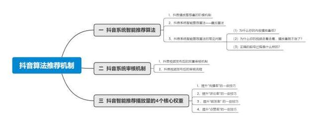 抖音作品审核中会火吗,抖音作品审核中是不是要火