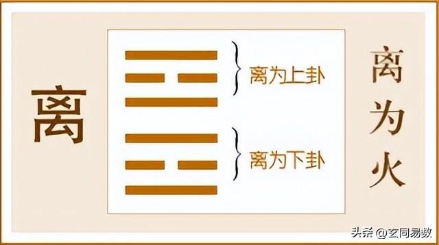 上乾下坤是什么卦详解，上乾下坤是什么卦详解图