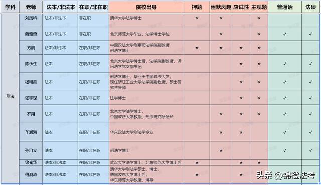 国内法考培训机构排名,国内法考培训机构排名前十