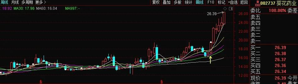 新冠中药龙头股排名前十,新冠龙头股排行榜