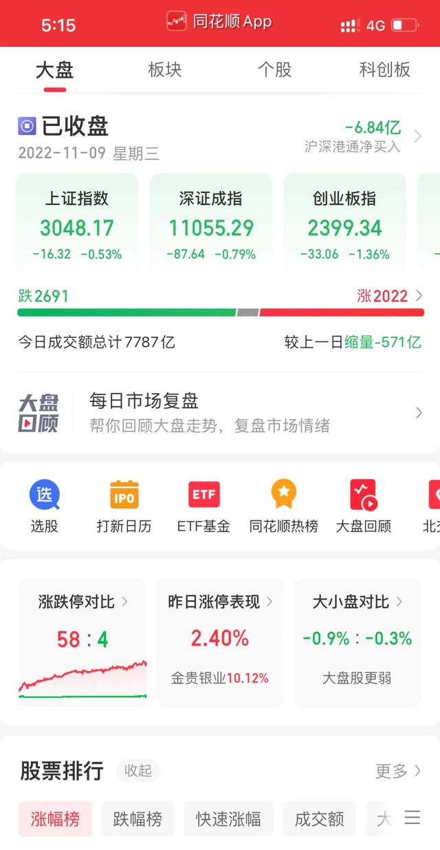 电脑炒股软件app排名,电脑炒股软件app排名前十