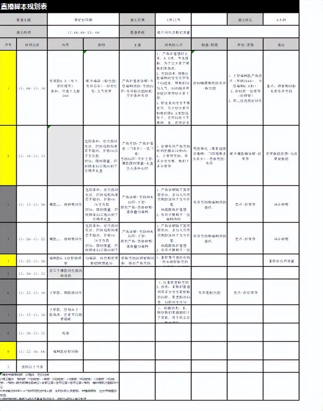 直播脚本模板表格，直播脚本模板表格下载