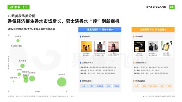 抖音最畅销的10种商品2021,抖音最畅销的10种商品