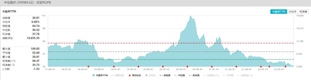 医疗基金感想9,医疗基金感想9iyiy3