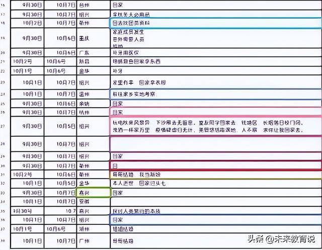 员工请假高情商回复,高情商请病假