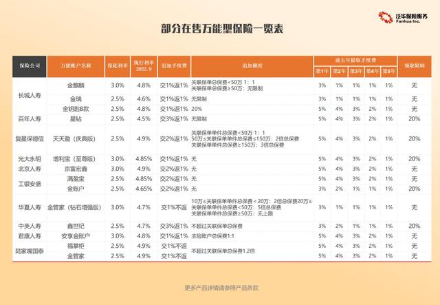 万能账户亏大了会怎么样,万能账户亏大了会怎么样呢