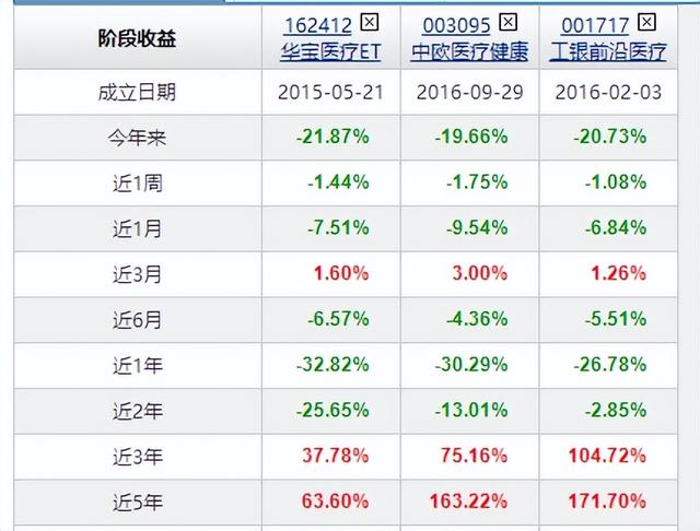 医疗基金感想9,医疗基金感想9iyiy3