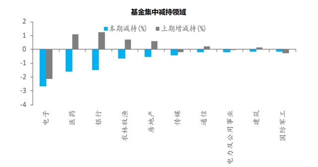 医疗基金感想9,医疗基金感想9iyiy3