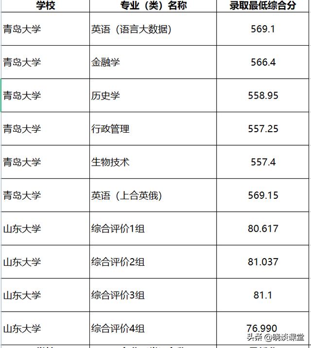 高三综合素质评价自我陈述800字免费,高三综合素质评价自我陈述600字