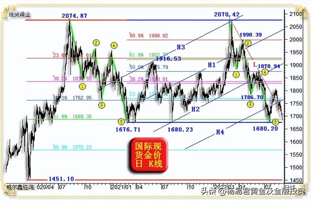 022年5月份适合买黄金吗,2022年5月份适合买黄金吗"