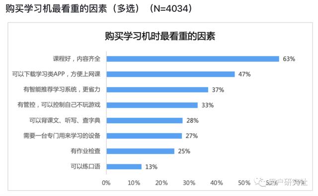 用户反馈的重要性77i,用户反馈的重要性