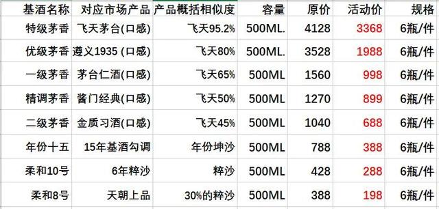 茅台王子酒价格一览表京东网,茅台王子酒价格表53度价格珍品