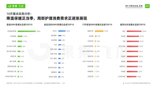 抖音最畅销的10种商品2021,抖音最畅销的10种商品