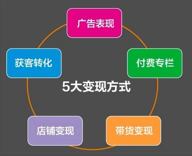 小红书自媒体是如何赚钱的呢,小红书自媒体是如何赚钱的呢知乎