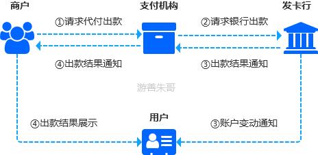 聚合支付代理平台排名，聚合支付代理平台排名前十