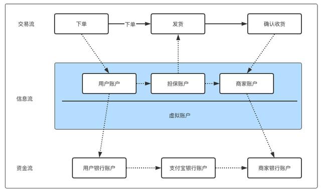 银行帐号和账号的区别,银行帐号和账号的区别是什么