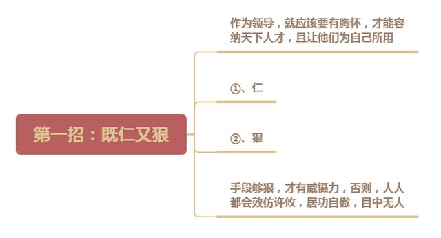 管理员工的10个绝招句子,管理员工的10个绝招句子怎么写