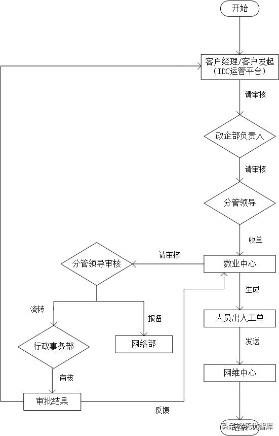 可研报告哪里好斯诺克世锦赛冠军奖金是多少,今年斯诺克世锦赛奖金多少