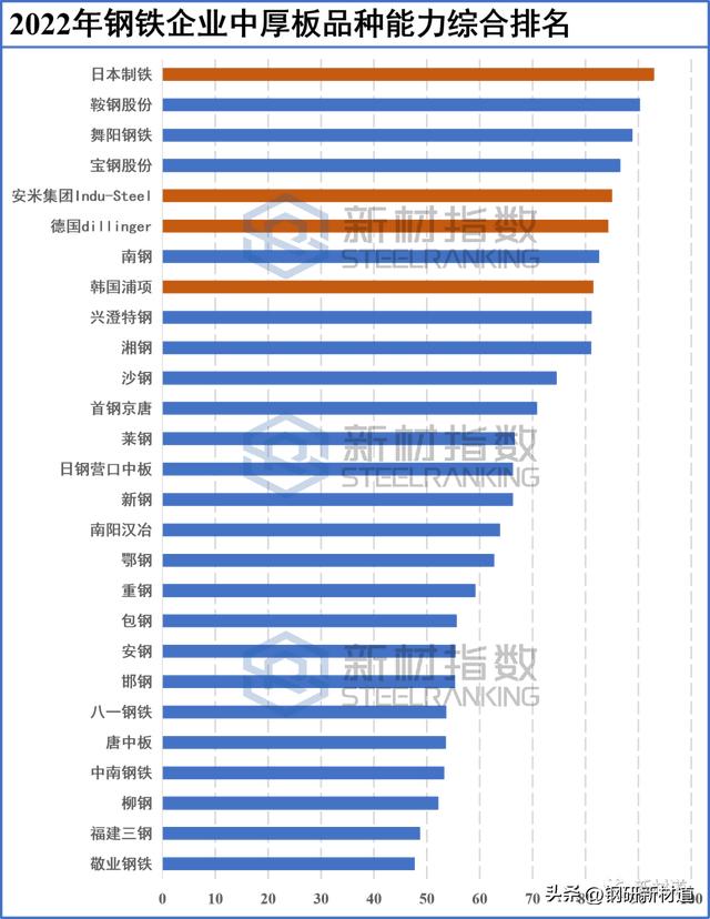 耐低温角钢_痕量元素检测,角钢检测样品要求