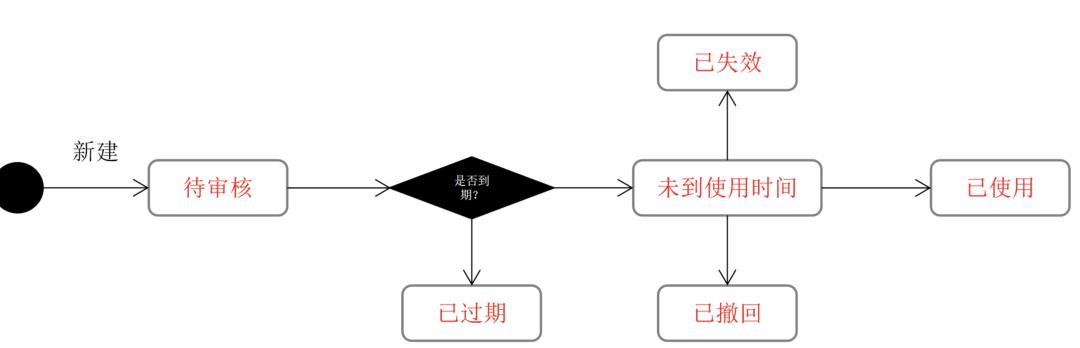 核销码是什么意思啊,核销码是什么意思啊怎么弄