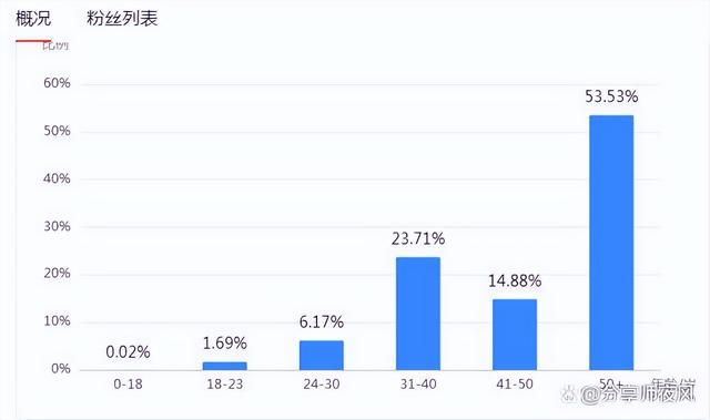 企鹅号自媒体怎么赚钱安全吗,企鹅号自媒体怎么赚钱安全吗知乎