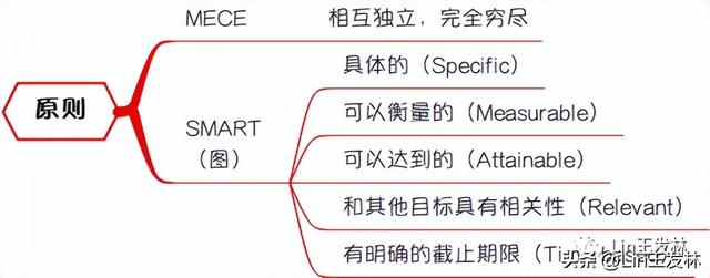 商业分析-目标任务分解