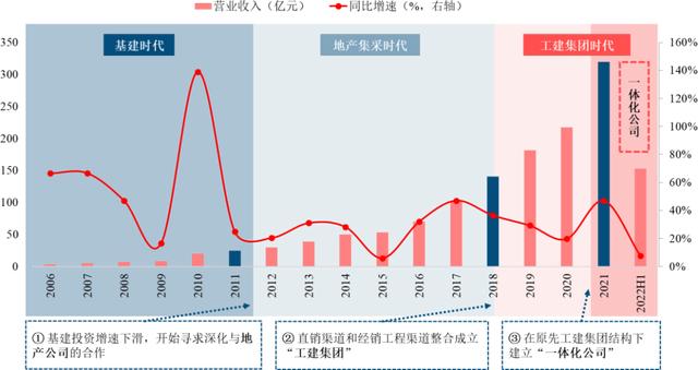 广州东方雨虹防水有限公司,广州东方雨虹防水有限公司地址