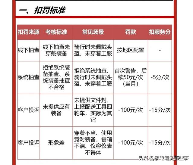 顺丰同城急送多少钱一单多久能到,顺丰同省急送多少钱一单